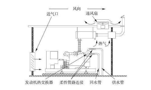 数据中心机房建设中的冷却系统有哪些？